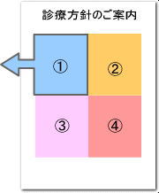 ①まずはお話を 闇かせてください