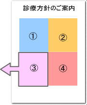 ①まずはお話を 闇かせてください